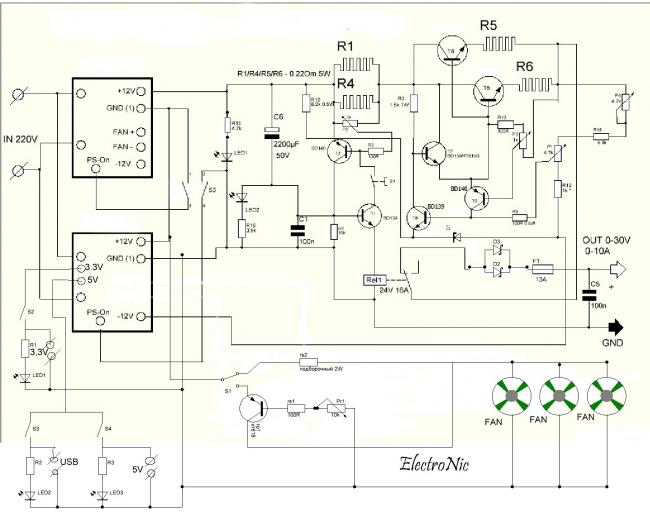 Nabız laboratuvarı blok şeması